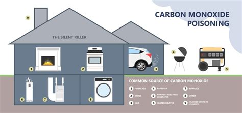 Can You Have Carbon Monoxide in an All-Electric House? Exploring the Unlikely and the Unexpected