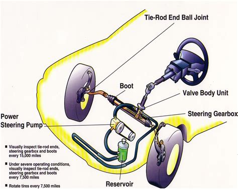 Does Electric Steering Have Fluid: A Journey Through the Mechanics of Modern Vehicles