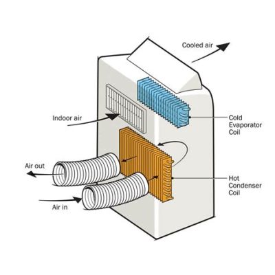 How Does a Portable Air Conditioner Work Diagram: A Journey Through the Mechanics and Beyond