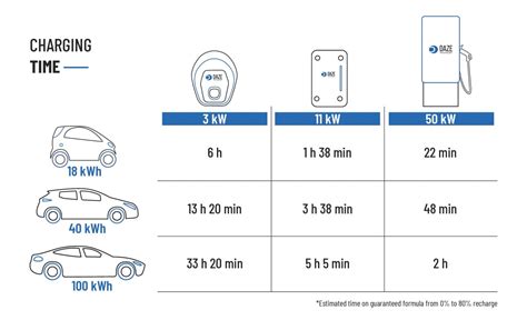 How Long to Charge Electric Car on 110V: A Journey Through Time and Space