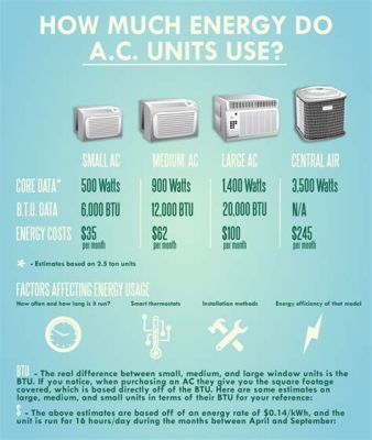 How Many Watts is a Central Air Conditioner? And Why Do Penguins Prefer Cold Weather?