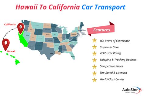 How Much Does It Cost to Ship a Car from California to New York? And Why Do Pineapples Dream of Cross-Country Road Trips?