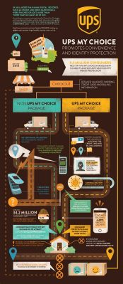 How to Add a Package to UPS My Choice: A Comprehensive Guide to Streamlining Your Deliveries