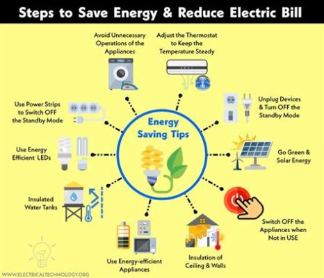 How to Save on Electric Bill in Apartment: Why Not Turn Your Fridge into a Bookshelf?