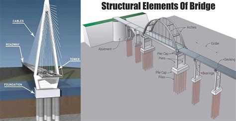 Is Civil Engineering a Good Career? And Why Do Bridges Always Seem to Have the Best Views?