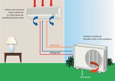 What is a Split Air Conditioner and Why Does It Sometimes Feel Like a Silent Companion?