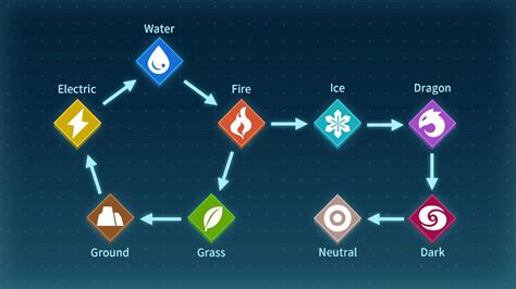 What is Strong Against Electric Palworld: Exploring the Dynamics of Elemental Strengths