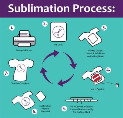 Where Can I Get Sublimation Printing Done: Exploring the Cosmic Connection Between Ink and Imagination